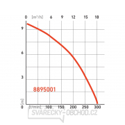 KALOVÉ ČERPADLO Extol Premium SP 750 F Náhľad