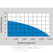 Ponorné čerpadlo GS 750.1 INOX Náhľad