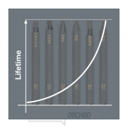 Wera 018153 Skrutkovací bit pre rázové skrutkovače 840 S Náhľad