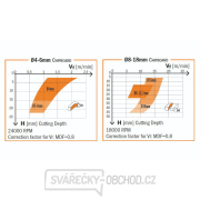 IGM 190.41 DLCS Chróm HWM špirálová fréza - D12,7x22,2 I1=5,2 L76,2 S=12,7 Z2+2 Náhľad